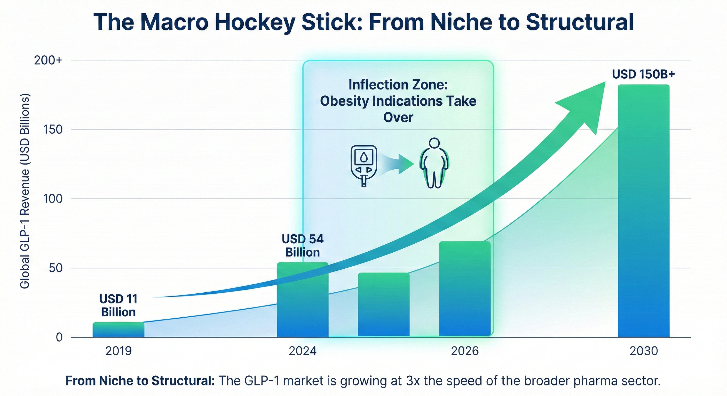 The GLP-1 Inflection: Why March 20 Is The "Day 1" of a New Economy